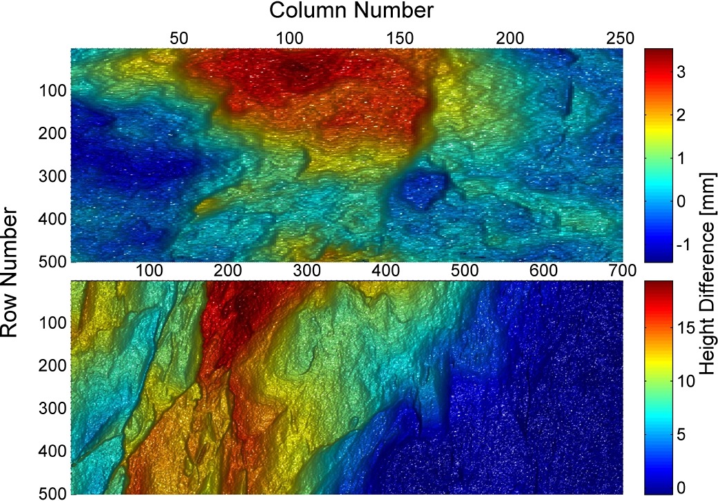 Surface Roughness Evolution